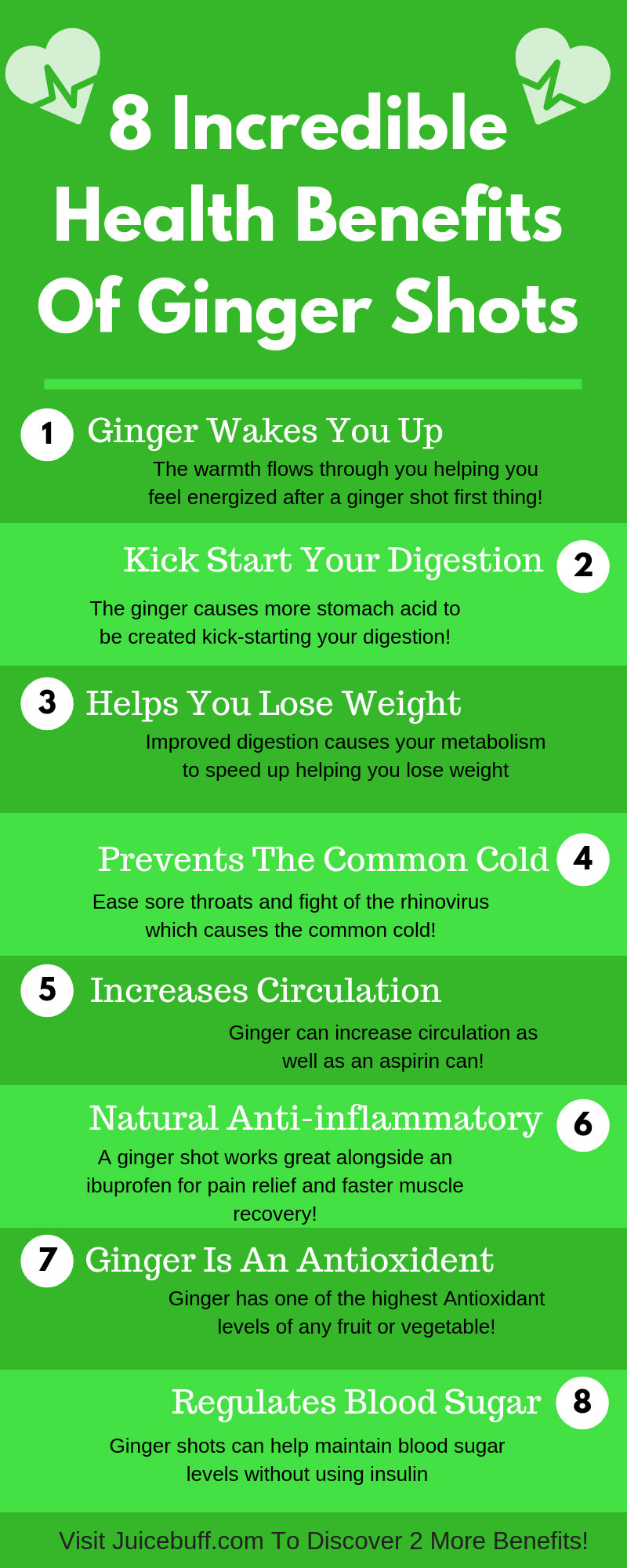 8 Incredible Health Benefits Of Ginger Shots
